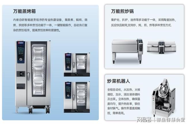 清单：构建智慧食堂的必备软硬件CQ9电子平台食堂智能化设备(图3)