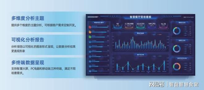 清单：构建智慧食堂的必备软硬件CQ9电子平台食堂智能化设备(图2)