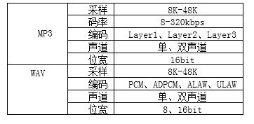 频芯片重塑体脂秤健康管理新体验CQ9电子网站N8900蓝牙音(图1)
