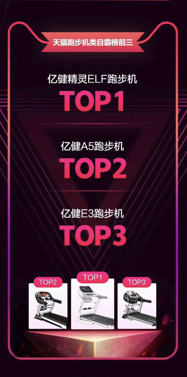 揭秘亿健精灵ELF长期霸榜行业销冠原因CQ9传奇电子“会护膝跑步机”王者：(图4)